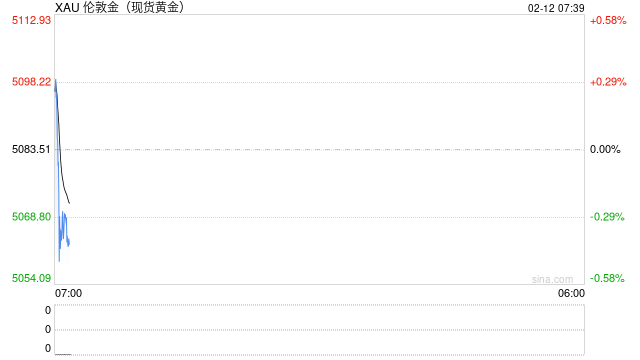 特朗普称赞1月非农强劲表现 再度呼吁大幅降息