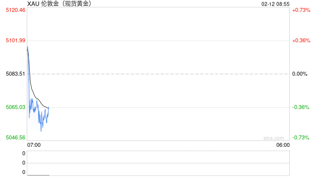 刚刚，美以讨论美伊谈判失败“后手”！金银大幅震荡，美联储降息预期有变