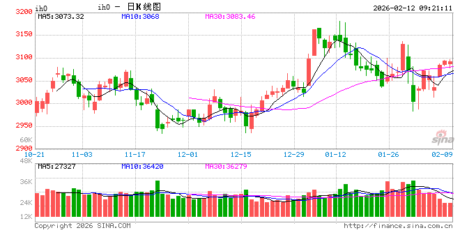 光大期货：2月12日金融日报
