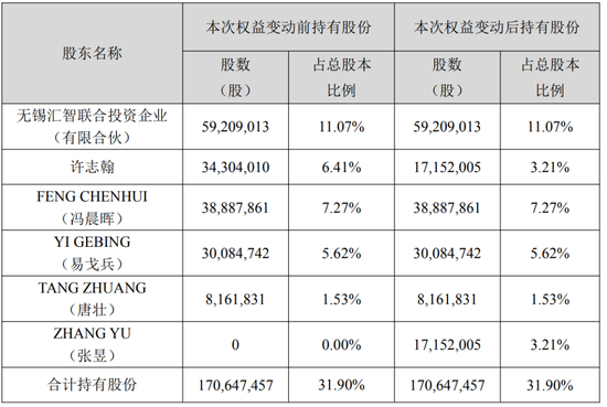 行业龙头天价离婚案，女方分走12.9亿元，男方年薪312万元