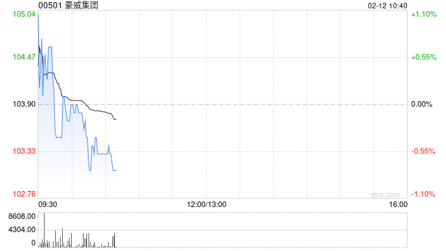 豪威集团因部分行使超额配股权而发行494.11万股