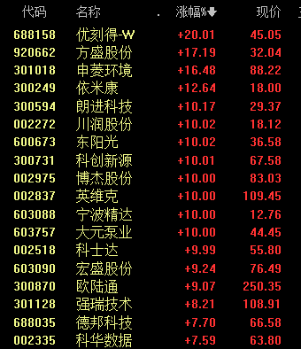 商业航天牛股澄清“利好”，一字跌停