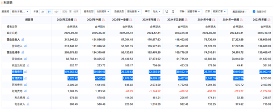 若羽臣成被执行人：猛砸销售费用驱动业绩增长，负债激增现金已难覆短债