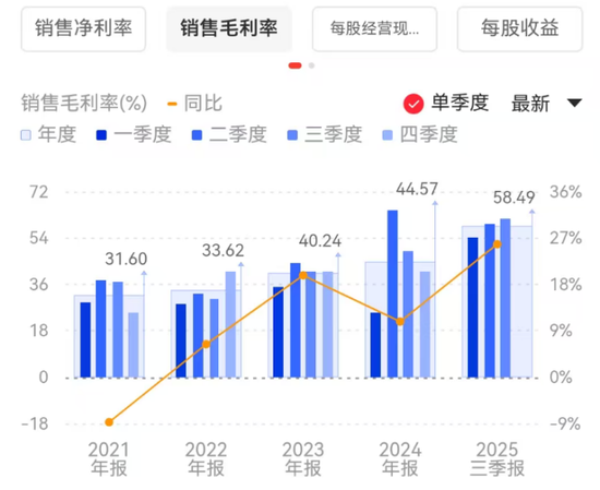 若羽臣成被执行人：猛砸销售费用驱动业绩增长，负债激增现金已难覆短债