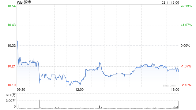 微博将于3月18日发布2025年第四季度及全年财报
