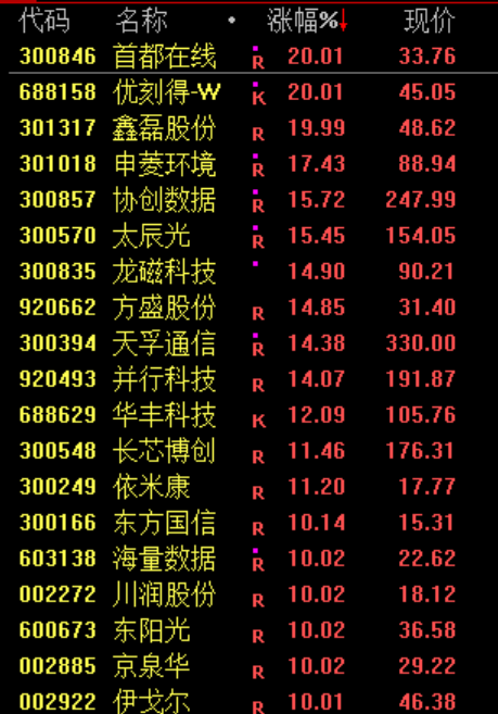 智谱“炸场”！史诗级暴涨