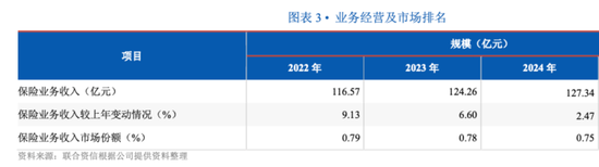 一年两连跳！英大财险“70后”创始元老成董事长准接班人？