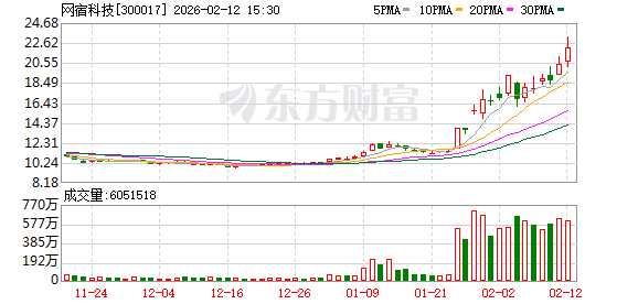 网宿科技：部分客户案例，可以参见公司官网或微信公众号