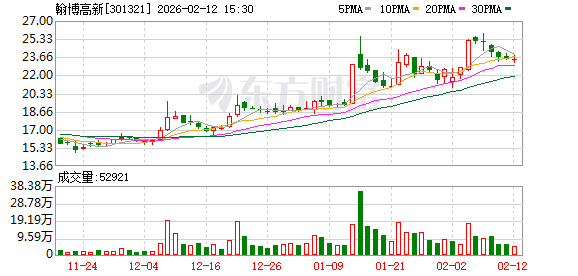 翰博高新参股公司拟超1.4亿美元收购韩国东进资产 布局湿电子化学品