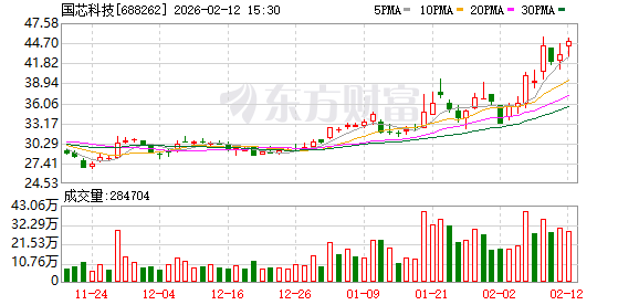 国芯科技：公司已于2025年实施限制性股票激励计划