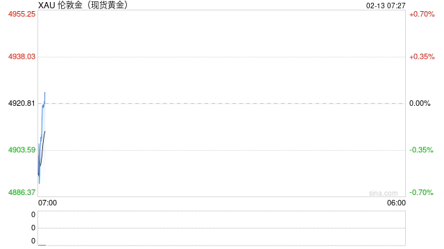 春节黄金市场面面观：有人排队采购 有人卖出离场