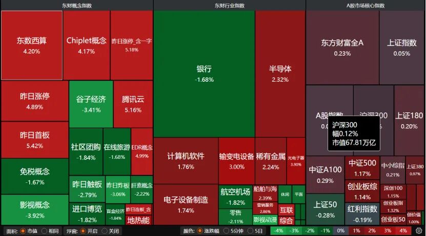 节前最后交易日，A股如何操作？