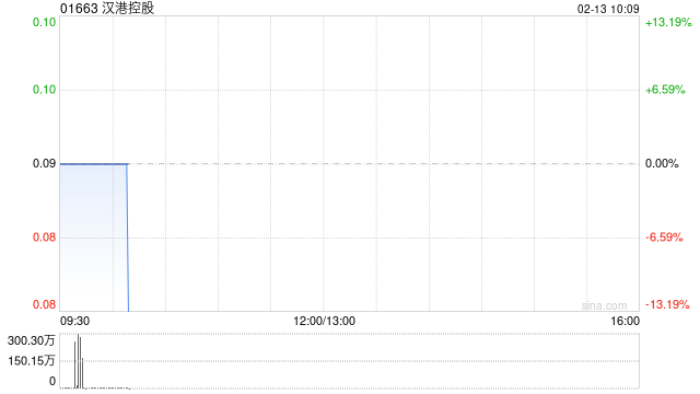 汉港控股获主席汪林冰增持864.4万股公司股份