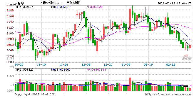 光大期货：2月13日矿钢煤焦日报