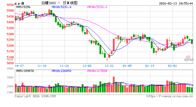 光大期货：2月13日软商品日报