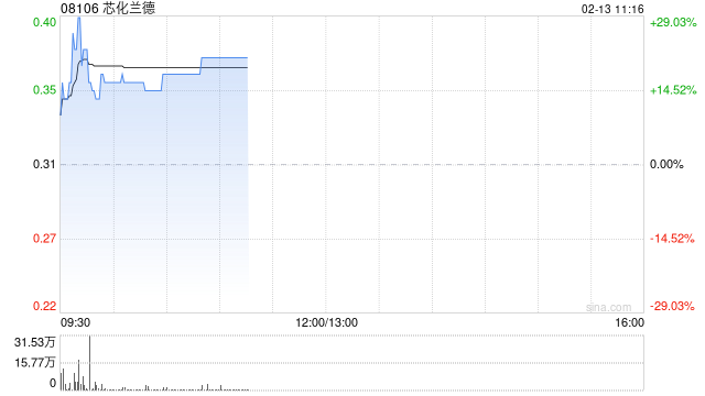芯化兰德公布于2月13日上午起复牌