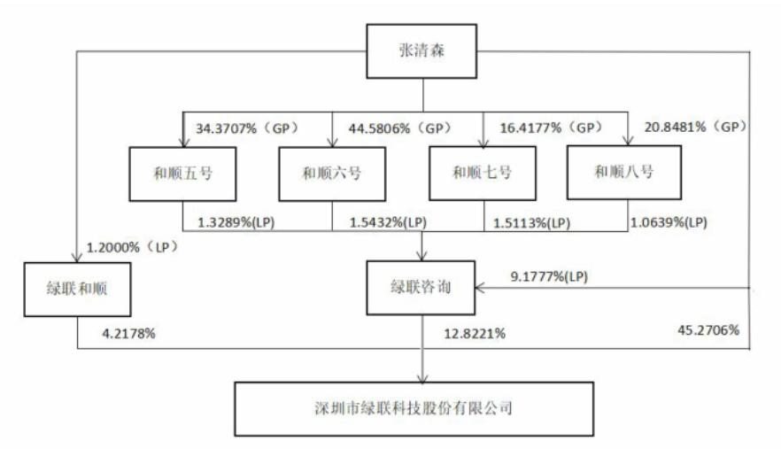 IPO雷达 | A股募投项目进展缓慢、股东火速套现，绿联科技赴港股欲续写出海故事