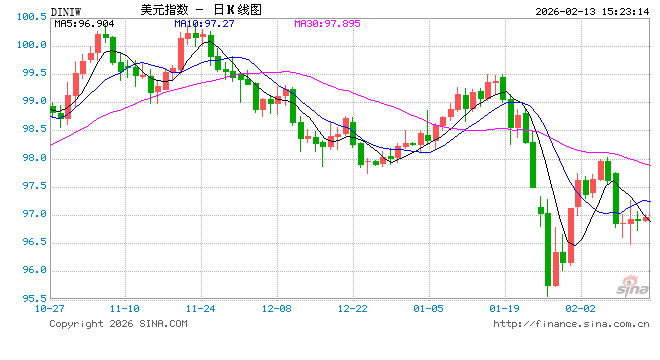 CPI接棒非农！今晚21:30 华尔街再迎“心跳时刻”