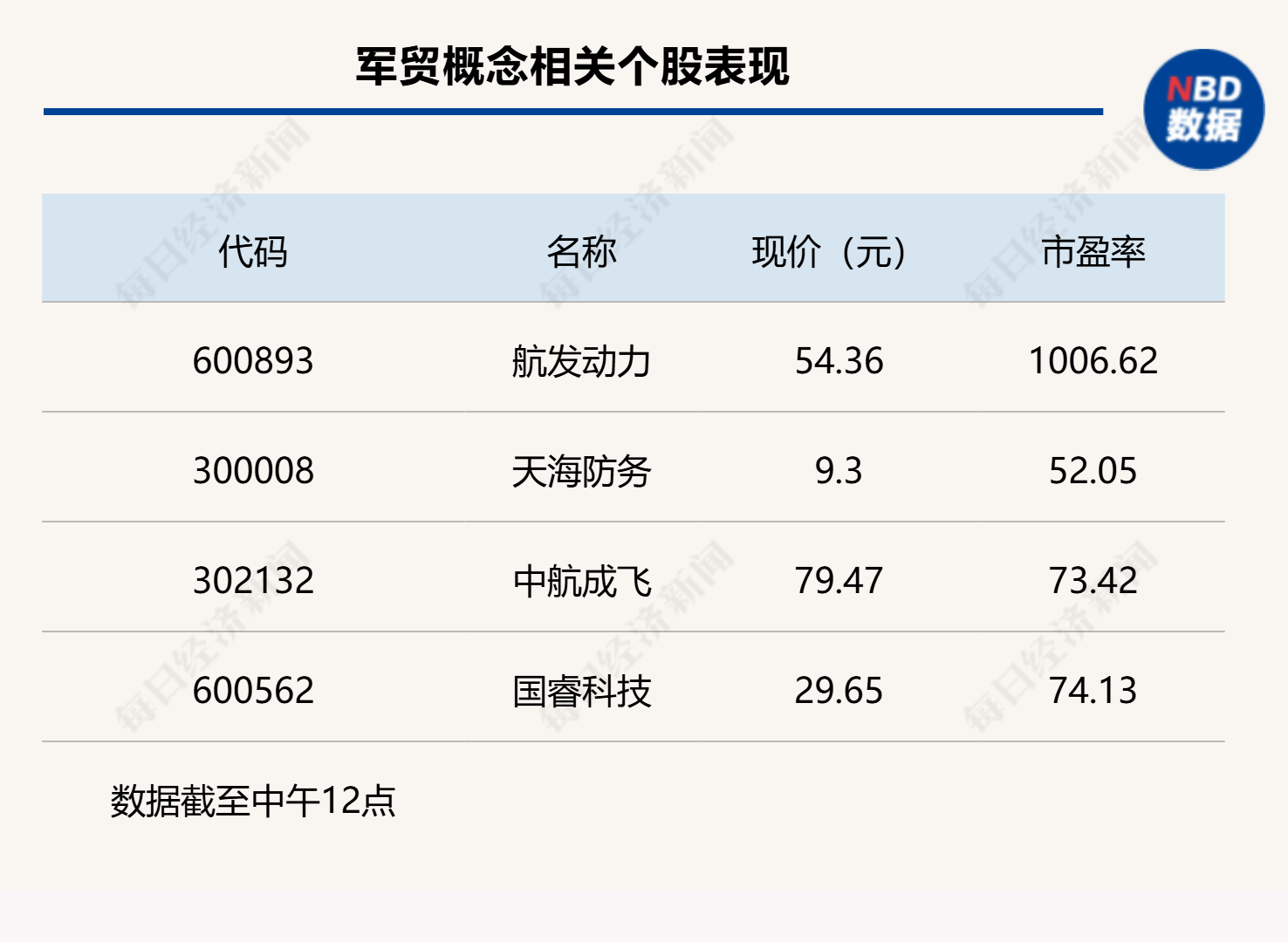 A股低开低走，沪指半日下跌0.7%