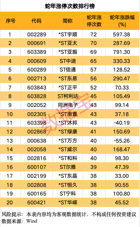 A股蛇年行情收官,两大行业涨幅居前,这些个股表现亮眼