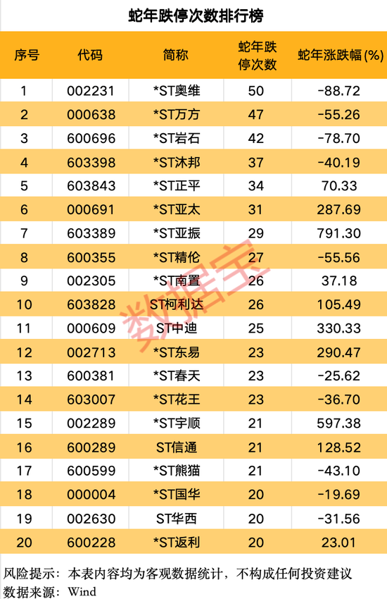 A股蛇年行情收官,两大行业涨幅居前,这些个股表现亮眼