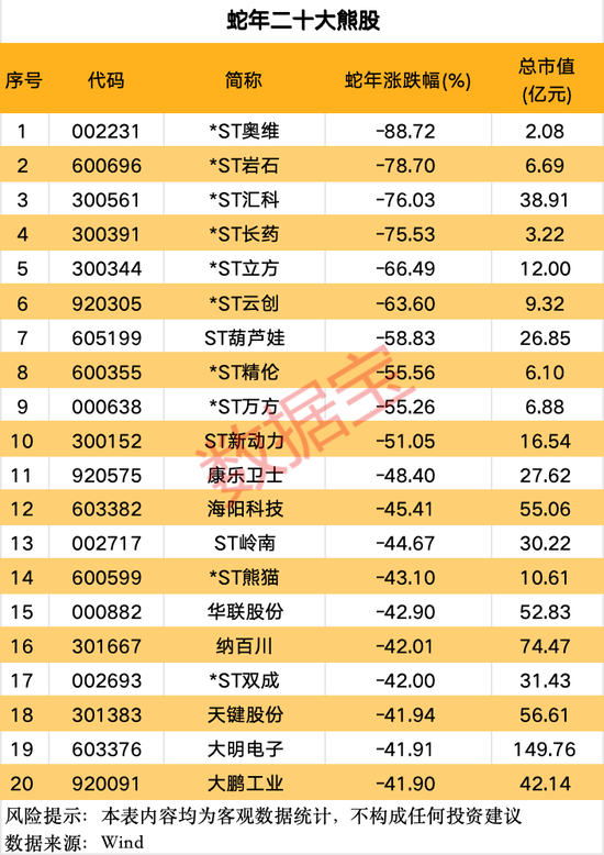 A股蛇年行情收官,两大行业涨幅居前,这些个股表现亮眼