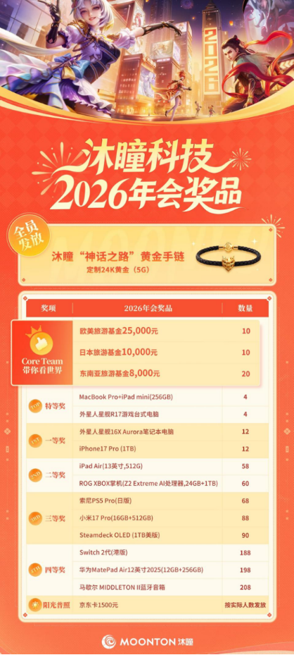 现场发6000万元现金！今年10家“凡尔赛”年会：送房送车送金，谁最豪？