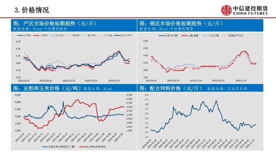 【鸡蛋周报】节前远月预期的抢跑