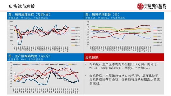 【鸡蛋周报】节前远月预期的抢跑
