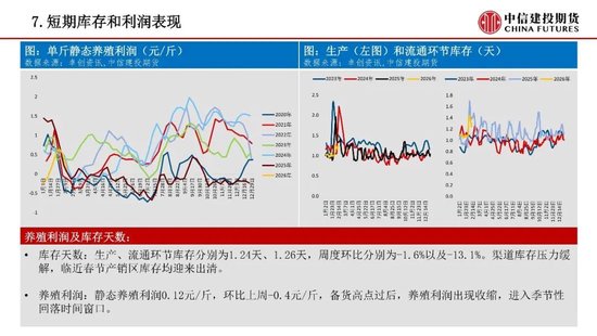 【鸡蛋周报】节前远月预期的抢跑