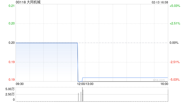 大同机械附属完成出售合肥格兰美新材料有限公司的全部股权