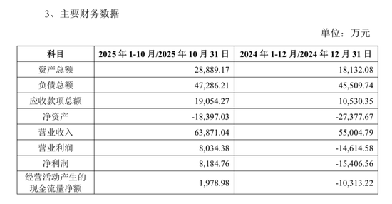 罗欣药业“加减法”：拟6756万元收购盈利子公司，上月欲剥离亏损资产