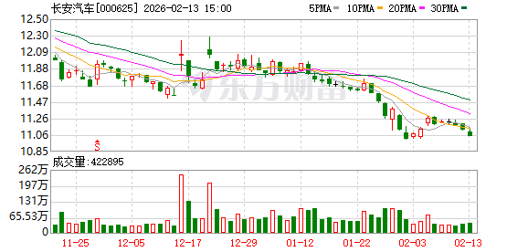 长安汽车总会计师、董秘换人，张德勇已调任中国电气装备集团