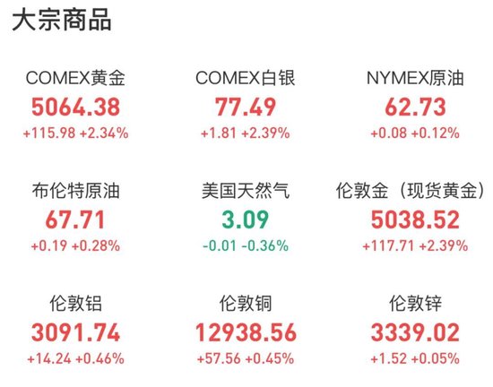 2025巨亏超230亿！美团发布盈利预警，一季度将延续亏损！网友：真是实打实的百亿补贴！