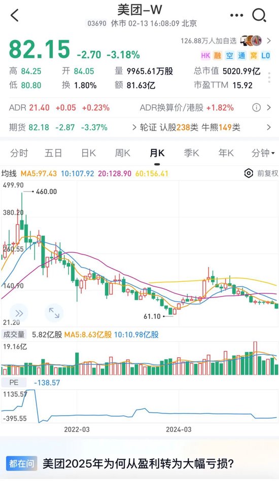 2025巨亏超230亿！美团发布盈利预警，一季度将延续亏损！网友：真是实打实的百亿补贴！