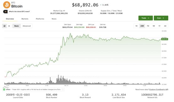 加密市场寒冬将至？以史为鉴：比特币或“腰斩”至31000美元