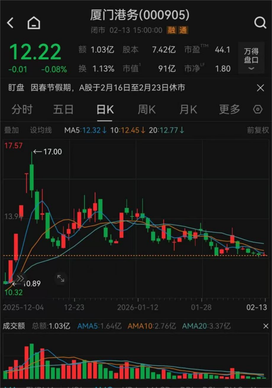 000151、000905，重要重组，同日获批！