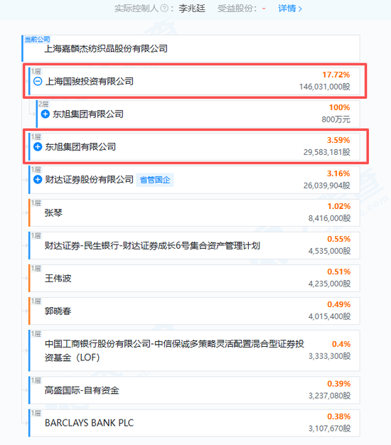 光伏大佬李兆廷被拘留,身家曾超200亿元