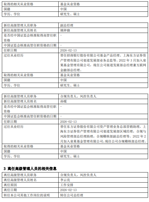 泉果基金官宣管理层变动:李云亮升任总经理 董事长任莉不再担任总经理职务