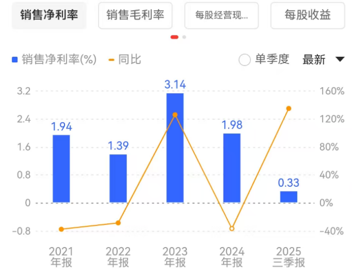 光明乳业:17年来再亏损、连续5年经营目标爽约,黄黎明贲敏等高管还好意思加薪吗?