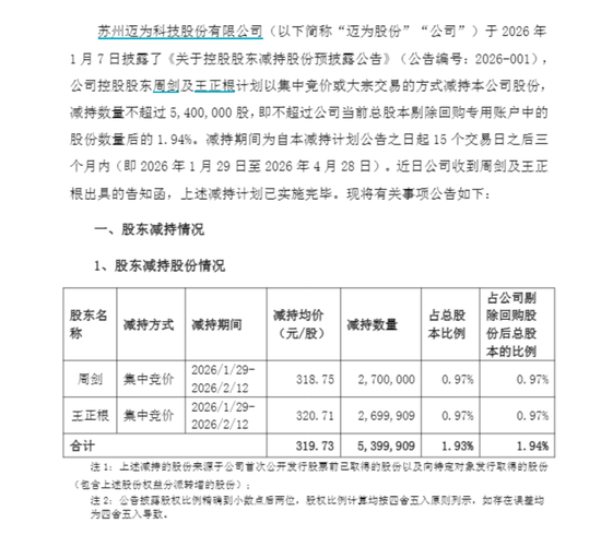 800亿光伏龙头狂飙285%,高管15天套现17亿元