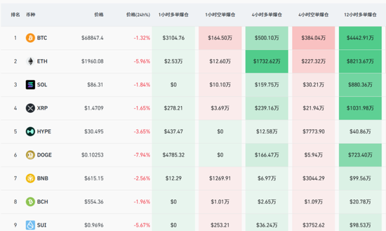 刚刚，集体杀跌！资金全线撤离！发生了什么？