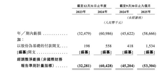 伯镭科技拟赴港IPO，领跑纯电自动驾驶矿卡领域