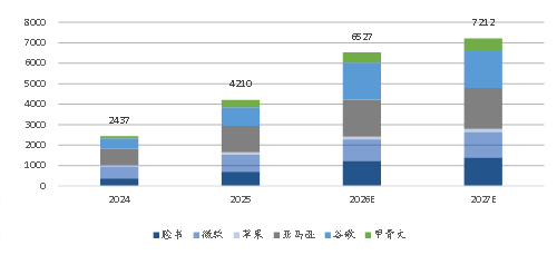 中国策略月报:春暖花开淘金香江