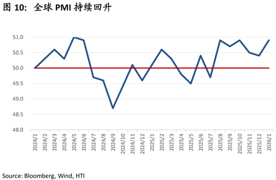 中国策略月报:春暖花开淘金香江