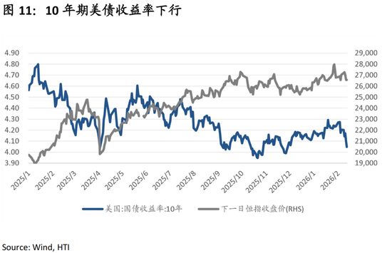 中国策略月报:春暖花开淘金香江