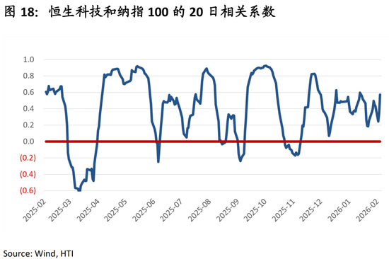 中国策略月报:春暖花开淘金香江