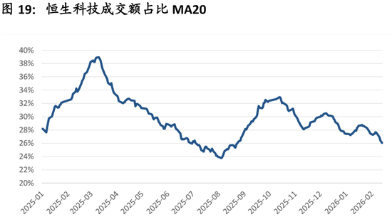 中国策略月报:春暖花开淘金香江