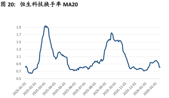 中国策略月报:春暖花开淘金香江