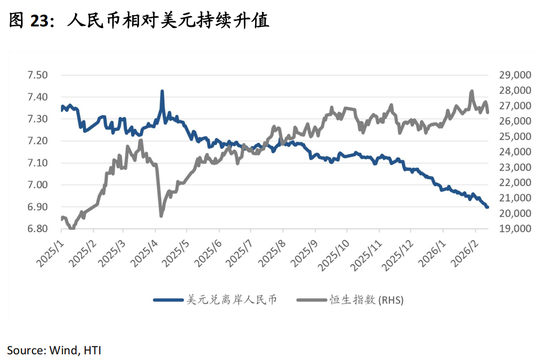 中国策略月报:春暖花开淘金香江